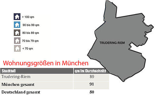 Die Wohnungsgrößen in München.
