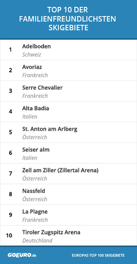 GoEuro Skigebiete Ranking aktuell