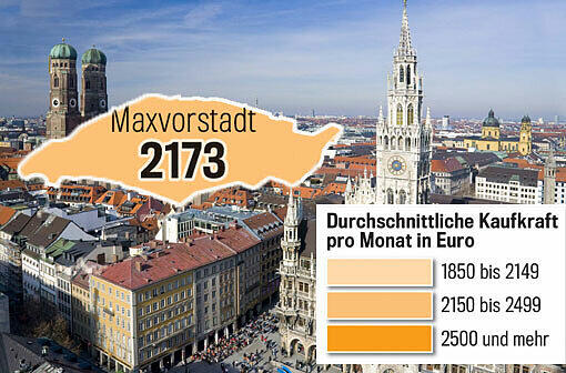 So hoch ist die Kaufkraft in Maxvorstadt.