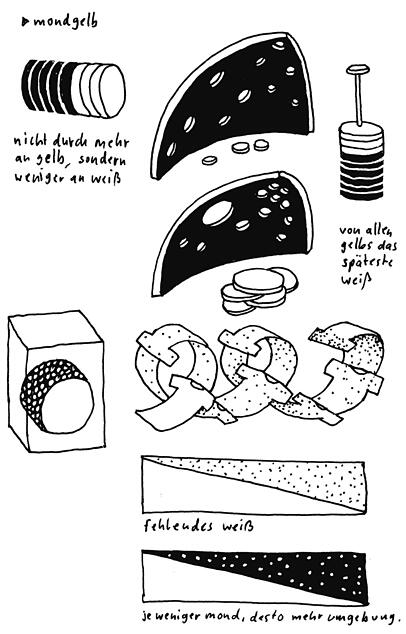 Es sind aber nicht einfach Illustrationen, sondern denken die Sache neu und weiter, meint Marquardt über die Zeichnungen von Andreas Töpfer. Es sind aber nicht einfach Illustrationen, sondern denken die Sache neu und weiter, meint Marquardt über die Zeichnungen von Andreas Töpfer.