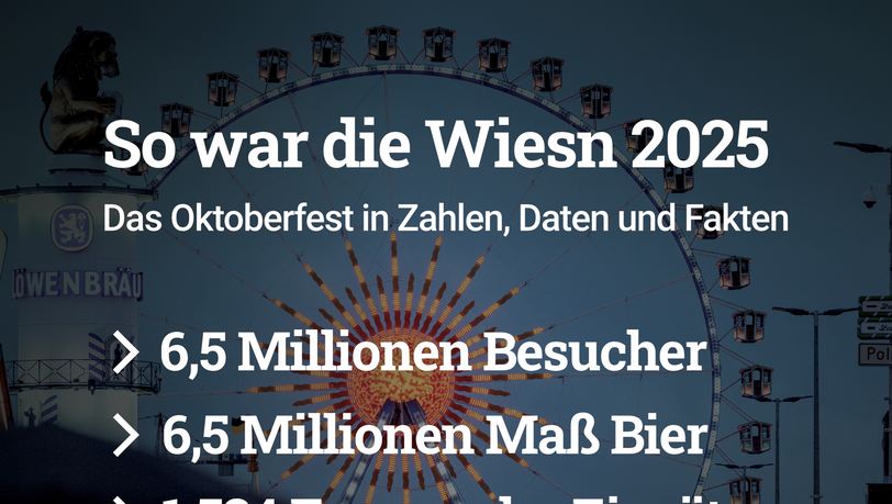 Zahlen, Daten, Fakten – so geht das Oktoberfest 2025 zu Ende. Zahlen, Daten, Fakten – so geht das Oktoberfest 2025 zu Ende.
