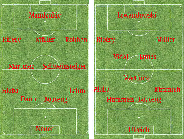 Kadervergleich: Die Aufstellung aus dem Champions-League-Finale 2013 (links), Arjen Robben ersetzte den verletzten Toni Kroos. Rechts: Die aktuelle Top-Aufstellung, auch Thiago und Robben sind Kandidaten für die Startelf.