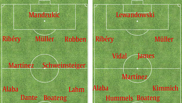 Kadervergleich: Die Aufstellung aus dem Champions-League-Finale 2013 (links), Arjen Robben ersetzte den verletzten Toni Kroos. Rechts: Die aktuelle Top-Aufstellung, auch Thiago und Robben sind Kandidaten für die Startelf. Kadervergleich: Die Aufstellung aus dem Champions-League-Finale 2013 (links), Arjen Robben ersetzte den verletzten Toni Kroos. Rechts: Die aktuelle Top-Aufstellung, auch Thiago und Robben sind Kandidaten für die Startelf.