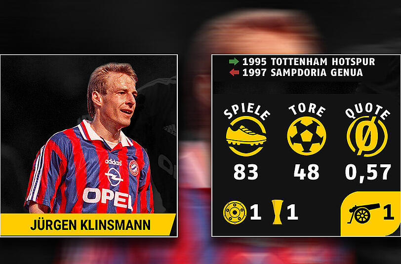 Jürgen Klinsmann konnte in seiner Zeit beim FC Bayern die Torjägerkanone gewinnen.