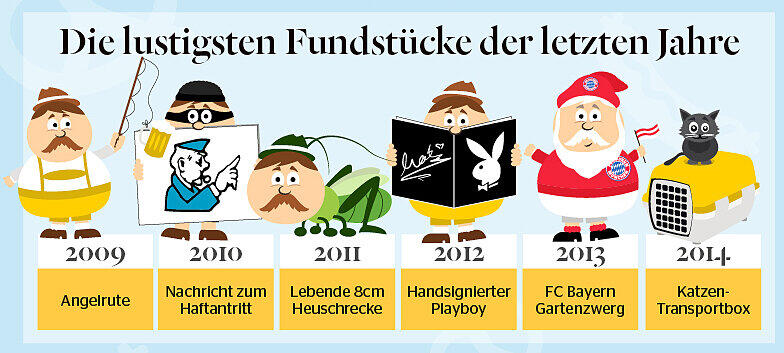 Die besten Fundstücke der letzten Jahre.