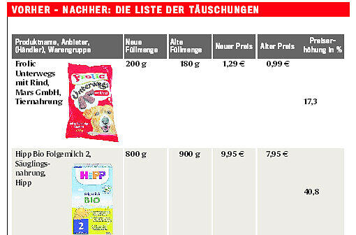 Die Liste der mehr oder weniger subtilen Täuschungen