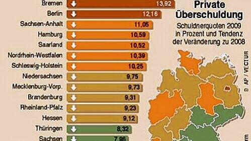 Wo gibt es die meisten Schuldner? Der Atlas für 2009. Wo gibt es die meisten Schuldner? Der Atlas für 2009.