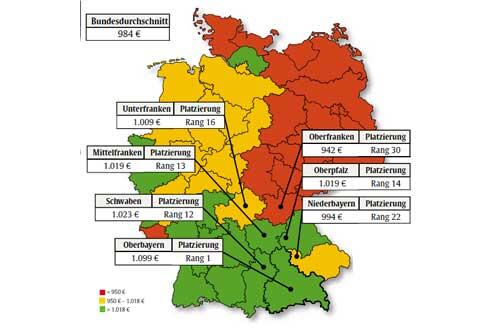 Der Bundesdurchschnitt beträgt 984, hier sehen sie die Werte für Bayern (mehr: www.alters vorsorge.de).