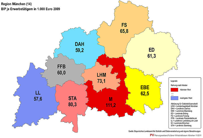 Der Raum München gehört mit Hamburg und Frankfurt zu den wirtschaftlich stärksten Regionen. Das zeigt sich am Bruttoinlandsprodukt: Das ist der Gesamtwert aller Waren und Dienstleistungen, die innerhalb eines Jahres hergestellt werden. Ein Indikator für die Wettbewerbsfähigkeit. &bdquo;Da überragt die Region München den bayerischen Durchschnitt um knapp 13.000 Euro&ldquo;, sagt Verbandsdirektor Christian Breu. Innerhalb der Planungsregion München ist das Bruttoinlandsprodukt im Landkreis München am höchsten. In der Region wird nach der Erhebung des Verbands sehr gut verdient. Das lässt sich an den Steuern ablesen. So liegen die Steuereinnahmen der Gemeinden im Raum München bei 1435 Euro pro Einwohner: 470 Euro mehr als im bayerischen Durchschnitt. Stadt und Landkreis München verdienen besonders an der Gewerbesteuer (2114 Euro und 2552 Euro je Einwohner), die anderen an der Einkommenssteuer.