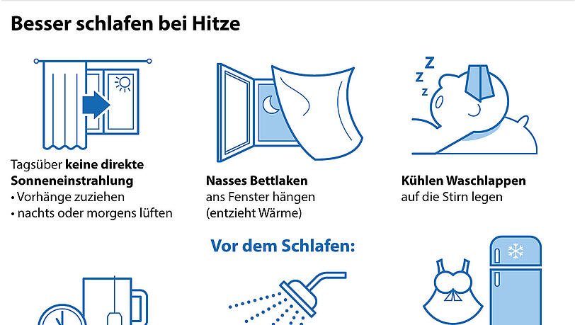 Erklärgrafik: Schlaftipps bei Hitze Erklärgrafik: Schlaftipps bei Hitze