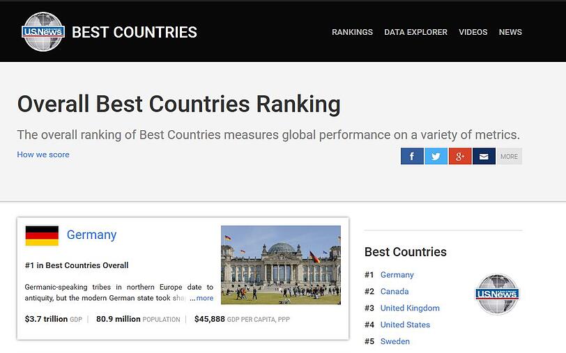 Deutschland auf Platz eins.