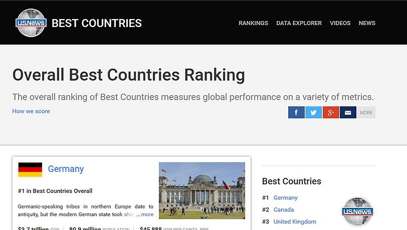 Deutschland auf Platz eins.