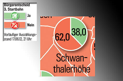 Die Grafikschnipsel zeigen die Ergebnisse in allen Münchner Stadtteilen. Zum Durchklicken