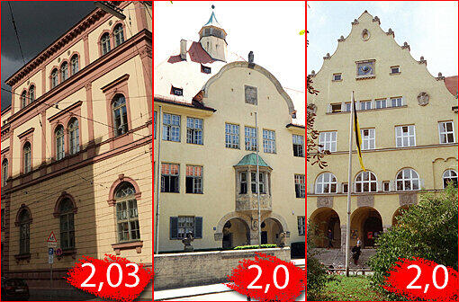 Ganz vorne landeten in diesem Jahr das Wilhelmsgymnasium (2,03), das Karlsgymnasium (2,00) und das Maximiliansgymnasium (2,00).