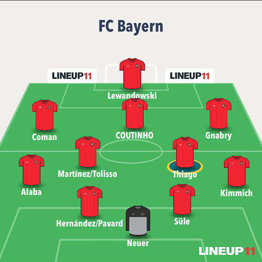 Coutinho im 4-2-3-1-System als klassischer "Zehner".