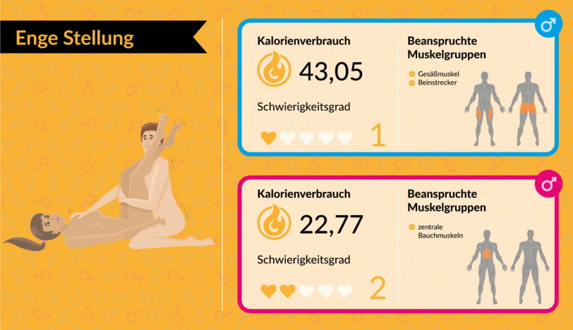 Mit Bettsport fit für den Sommer: Mit Sex abnehmen: Welche Stellungen am meisten Kalorien verbrennen - AZ-Ratgeber - Abendzeitung München