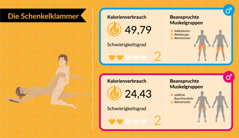 Mit Bettsport fit für den Sommer: Mit Sex abnehmen: Welche Stellungen am meisten Kalorien verbrennen - AZ-Ratgeber - Abendzeitung München