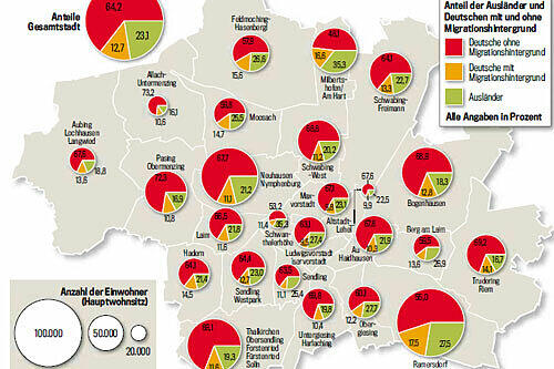 Multikulti- und Migration in München: Die Grafik zeigt, in welchen Stadtteilen der Landeshauptstadt Münchner mit fremden Wurzeln leben.