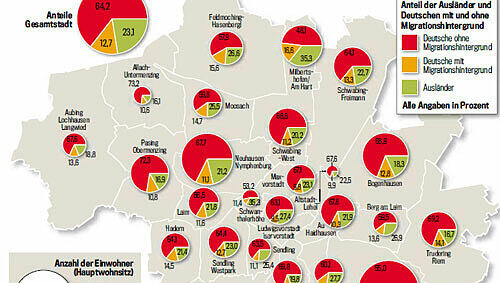 Multikulti- und Migration in München: Die Grafik zeigt, in welchen Stadtteilen der Landeshauptstadt Münchner mit fremden Wurzeln leben. Multikulti- und Migration in München: Die Grafik zeigt, in welchen Stadtteilen der Landeshauptstadt Münchner mit fremden Wurzeln leben.