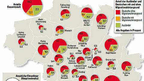 Multikulti- und Migration in München: Die Grafik zeigt, in welchen Stadtteilen der Landeshauptstadt Münchner mit fremden Wurzeln leben.