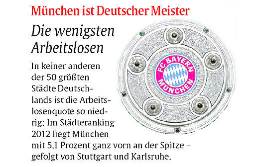 In diesen Bereichen ist München absolute Spitze. Die Bilderstrecke zum Durchklicken.
