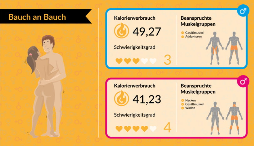 Mit Bettsport fit für den Sommer: Mit Sex abnehmen: Welche Stellungen am meisten Kalorien verbrennen - AZ-Ratgeber - Abendzeitung München