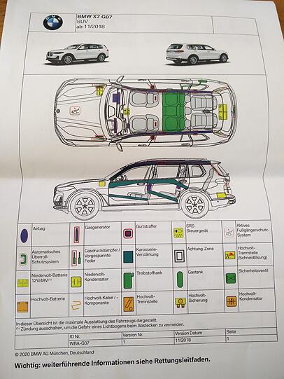 Das Datenblatt des BMW X7 zum Vergleich: Vollgestopft mit Technik
