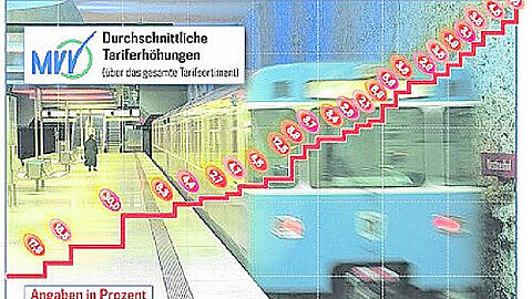 Die Preise für U-Bahn, Bus und Tram klettern weiter