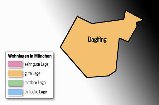 Daglfing