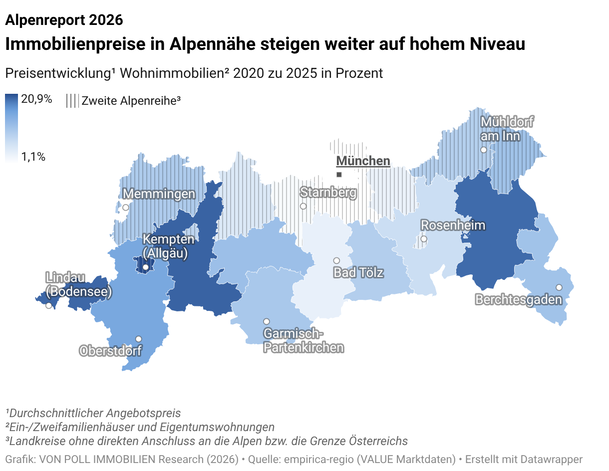 In den dunkel gef&auml;rbten Regionen haben die Preise bis 2025 besonders angezogen.