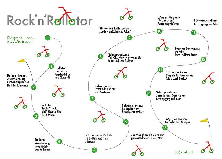 Bildlich dargestellt: Das Programm des Rollator-Tags.