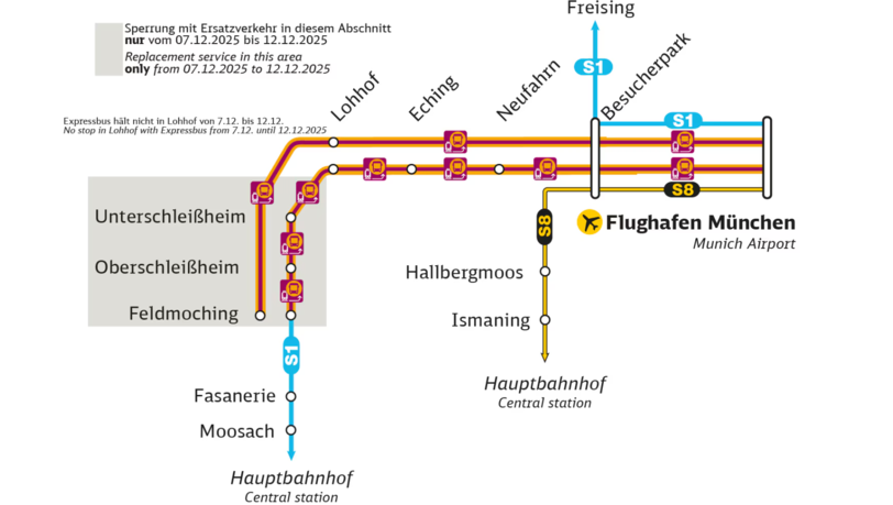 Auf der Strecke S1 kommt es erst zwischen Lohhof und Flughafen und dann zwischen Feldmoching Flughafen zur Sperrung wegen Bauarbeiten.