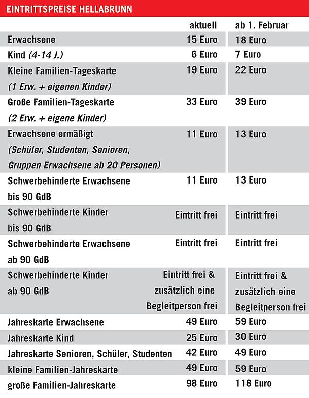 Die Tierpark-Preise im Vergleich. Die Tierpark-Preise im Vergleich.