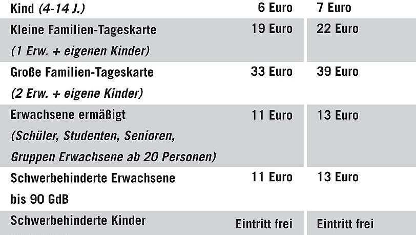 Die Tierpark-Preise im Vergleich.