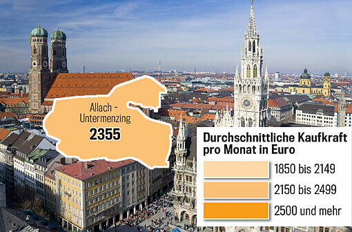 So hoch ist die Kaufkraft in Allach-Untermenzing.